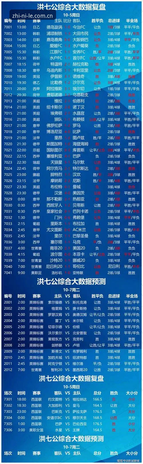 乐鱼官网足球数据教程 足球数据背后藏了多少坑?一位老编辑的避雷指南